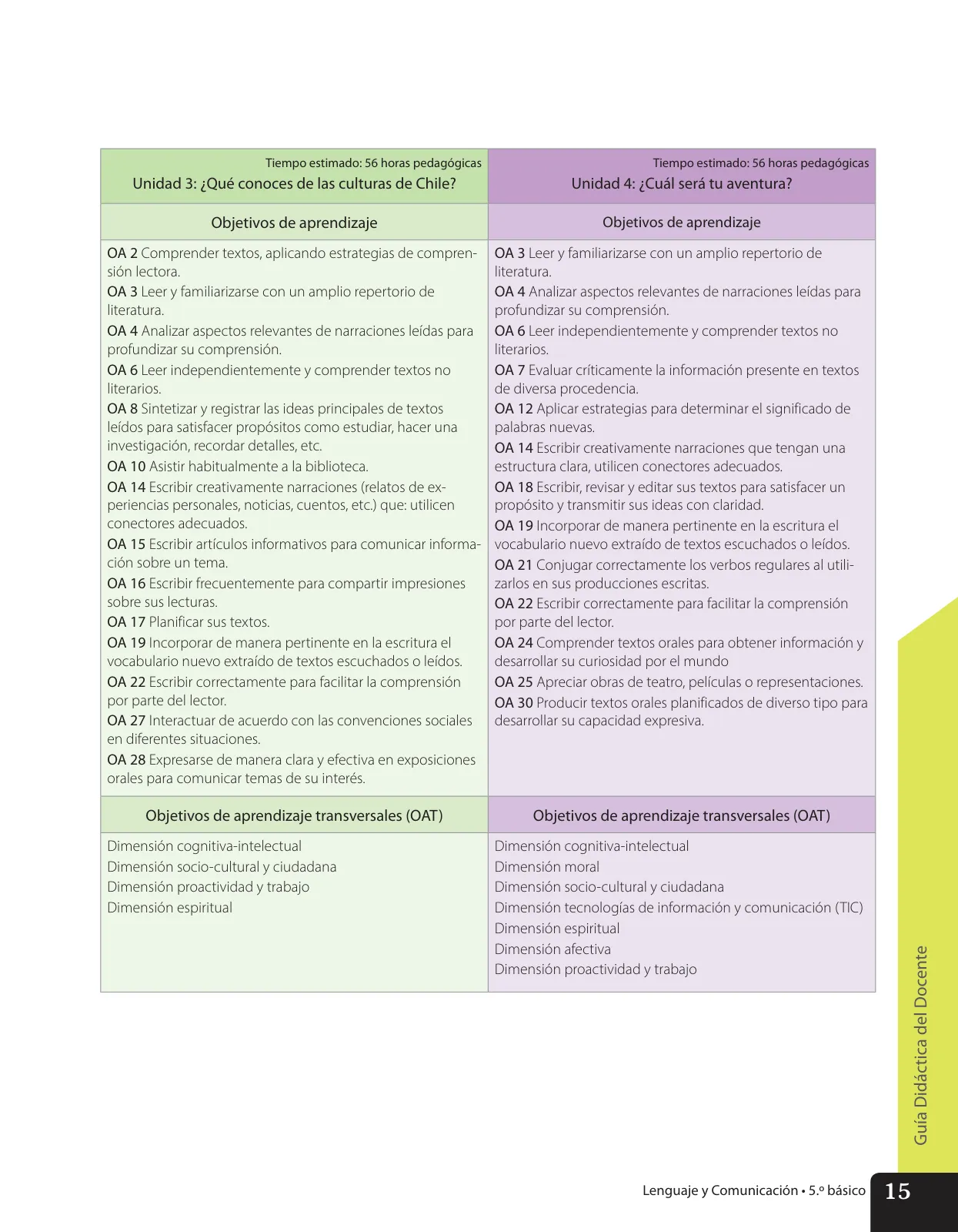 Página 16 de Lenguaje y Comunicación – Quinto Básico | Texto del Estudiante MINEDUC – Descargar PDF · 2024