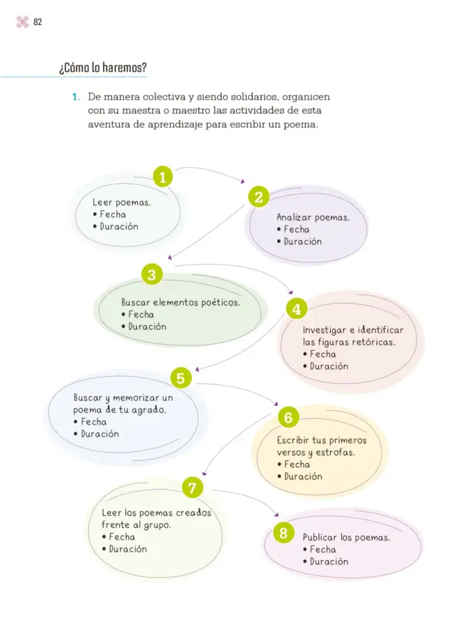 Página 85 de Proyectos Escolares. Libro de Educación Primaria Grado 4° Ciclo Escolar 2025 - 2026