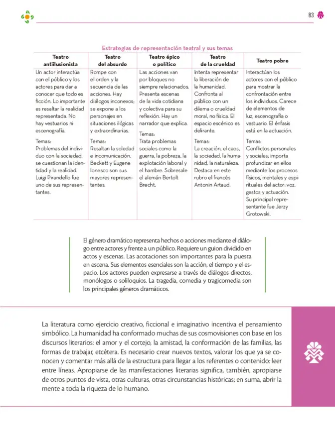 Página 84 de Colección Ximhai. Lenguajes. Libro de Educación Secundaria Grado 1° Ciclo Escolar 2025 - 2026
