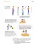 Miniatura página 332 de Proyectos Comunitarios.   Libro de Educación Primaria Grado 6°  Ciclo Escolar 2025 - 2026