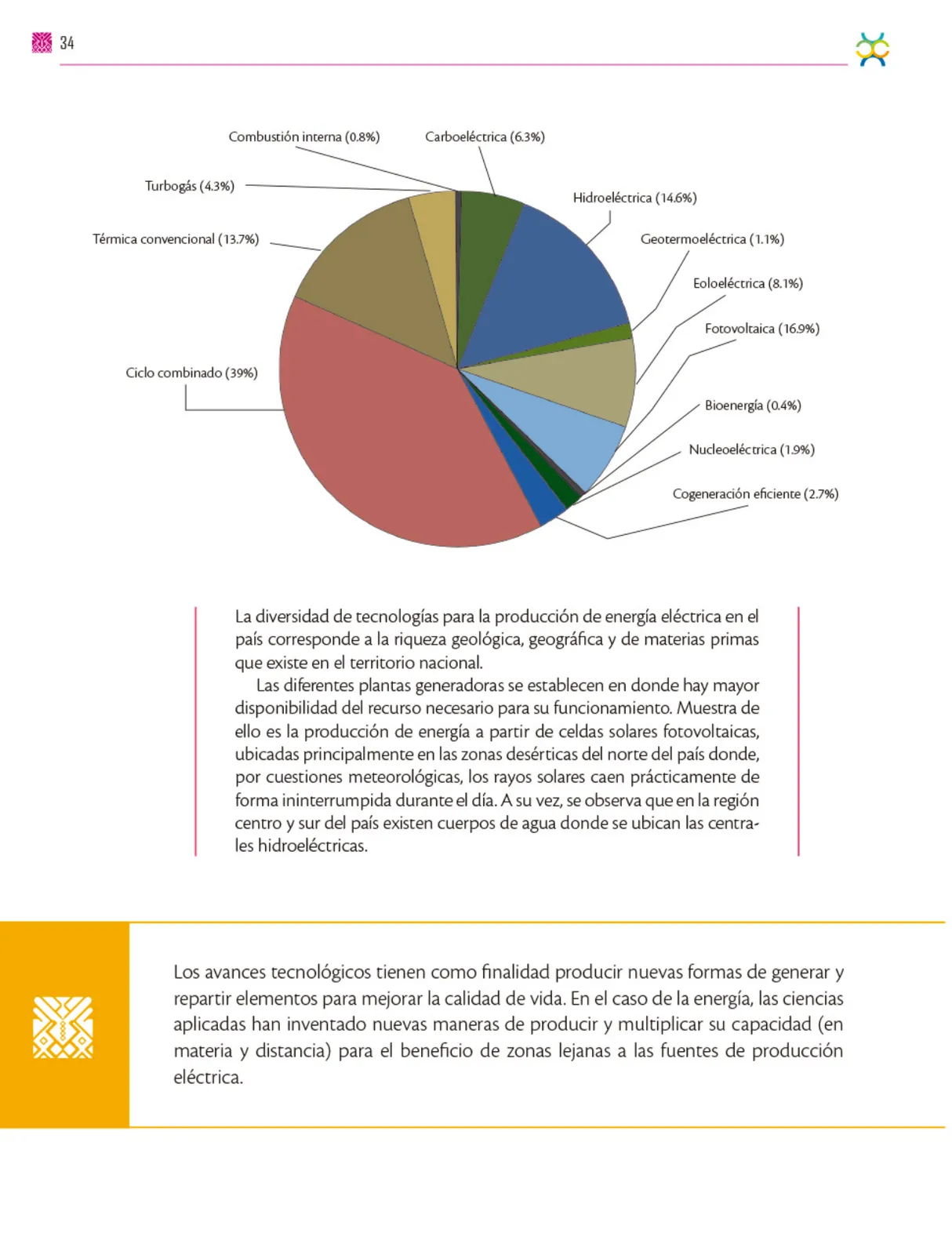 Miniatura página 35 de Colección Sk´asolil. De lo humano y lo comunitario.   Libro de Educación Secundaria Grado 2°  Ciclo Escolar 2025 - 2026