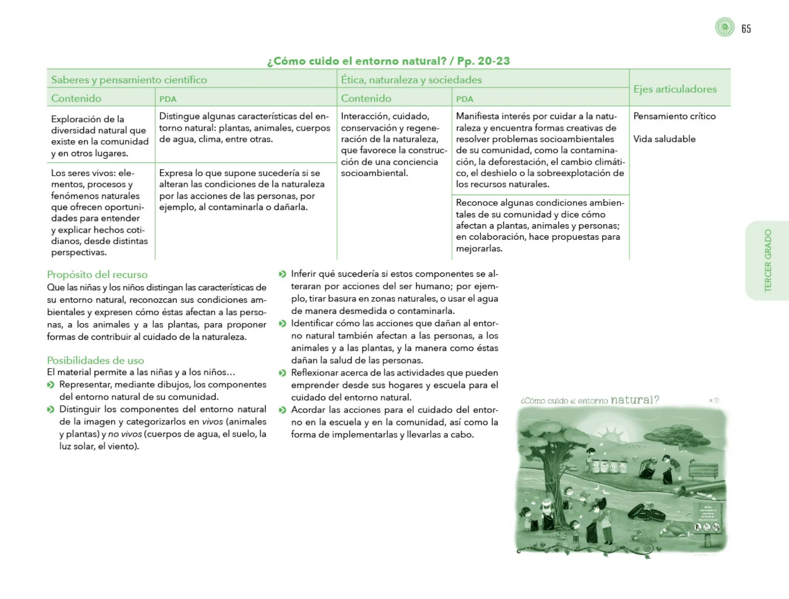 Página 66 de Posibilidades de trabajo para la acción transformadora y el codiseño. Ficheros. Fase 2  Libro de Educación Preescolar Grado 1°, 2°, 3°  Ciclo Escolar 2025 - 2026
