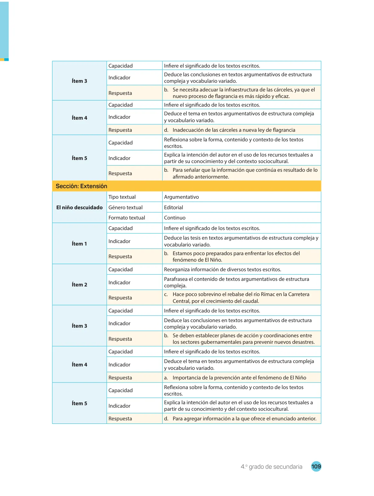 Miniatura página 111 de Comprensión lectora 4 : manual para el docente de cuarto grado de Secundaria · 2017