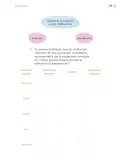 Miniatura página 152 de Proyectos de Aula.   Libro de Educación Primaria Grado 4°  Ciclo Escolar 2025 - 2026
