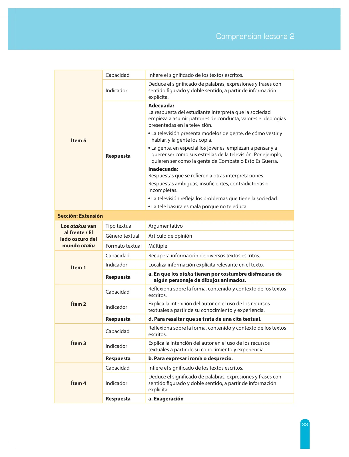 Miniatura página 35 de Comprensión lectora 2 : manual para el docente de segundo grado de Secundaria · 2017