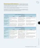 Miniatura página 54 de Historia, Geografía y Ciencias Sociales – Tercero Básico | Texto del Estudiante MINEDUC – Descargar PDF · 2024