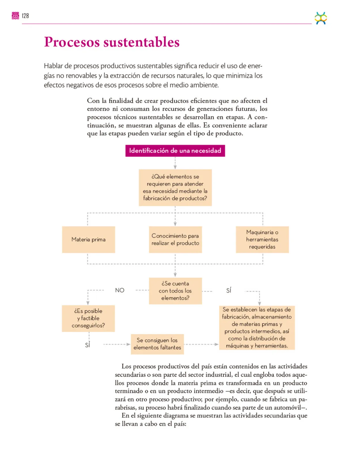 Página 129 de Colección Sk´asolil. De lo humano y lo comunitario.   Libro de Educación Secundaria Grado 2°  Ciclo Escolar 2025 - 2026