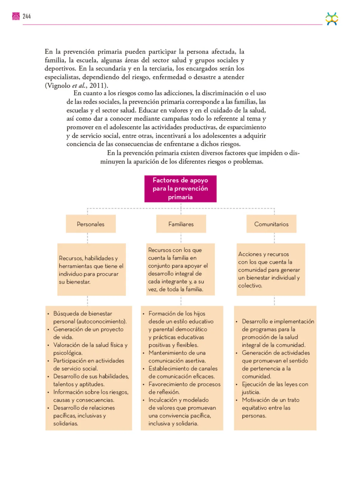 Página 245 de Colección Sk´asolil. De lo humano y lo comunitario.   Libro de Educación Secundaria Grado 2°  Ciclo Escolar 2025 - 2026