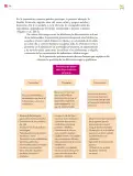 Miniatura página 245 de Colección Sk´asolil. De lo humano y lo comunitario.   Libro de Educación Secundaria Grado 2°  Ciclo Escolar 2025 - 2026