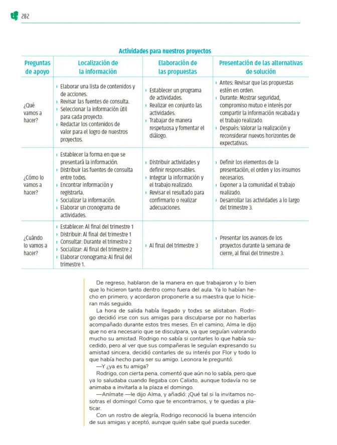Página 283 de Colección Sk´asolil. Nuestro libro de Proyectos. Tomo I. Libro de Educación Telesecundaria Grado 2° Ciclo Escolar 2025 - 2026