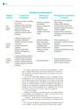 Miniatura página 283 de Colección Sk´asolil. Nuestro libro de Proyectos. Tomo I.    Libro de Educación Telesecundaria Grado 2°  Ciclo Escolar 2025 - 2026
