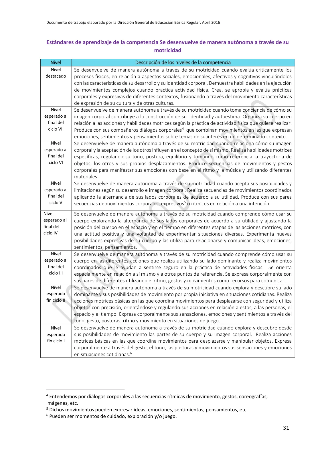 Miniatura página 31 de Programa curricular de Educación Inicial · 2016