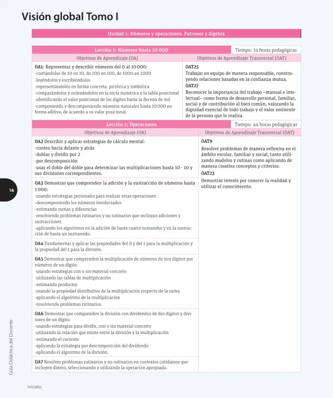 Página 17 de Matemática – Cuarto Básico | Texto del Estudiante MINEDUC – Descargar PDF · 2024