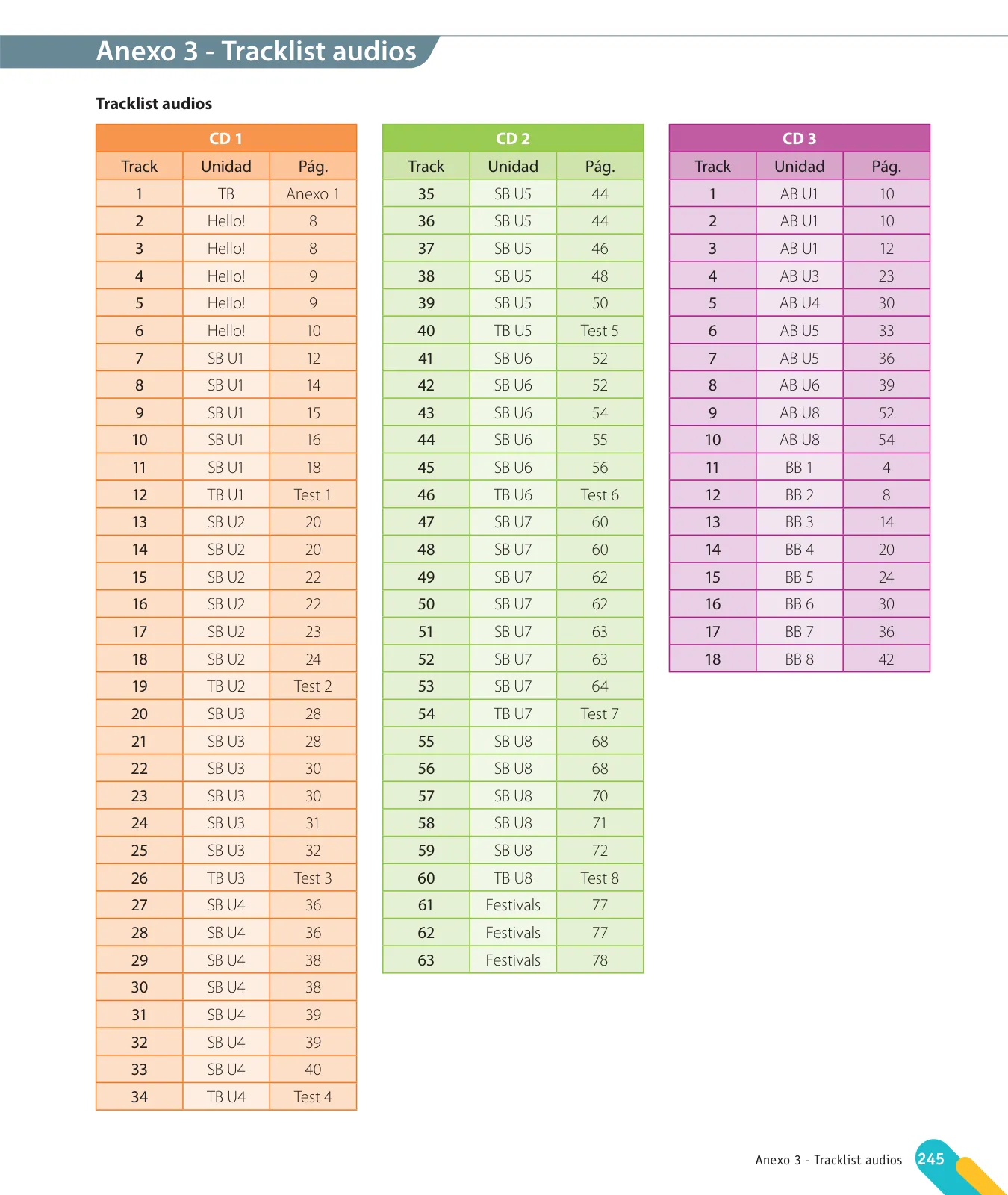 Página 129 de Inglés – Primero Básico | Student’s Book MINEDUC – Descargar PDF · 2024