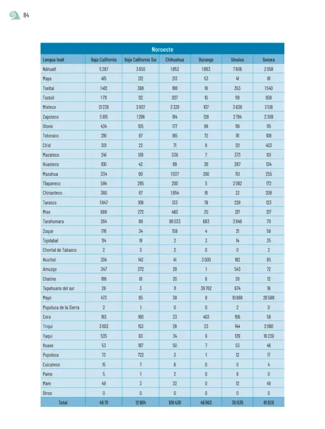 Página 87 de Proyectos de Aula. Libro de Educación Primaria Grado 5° Ciclo Escolar 2025 - 2026