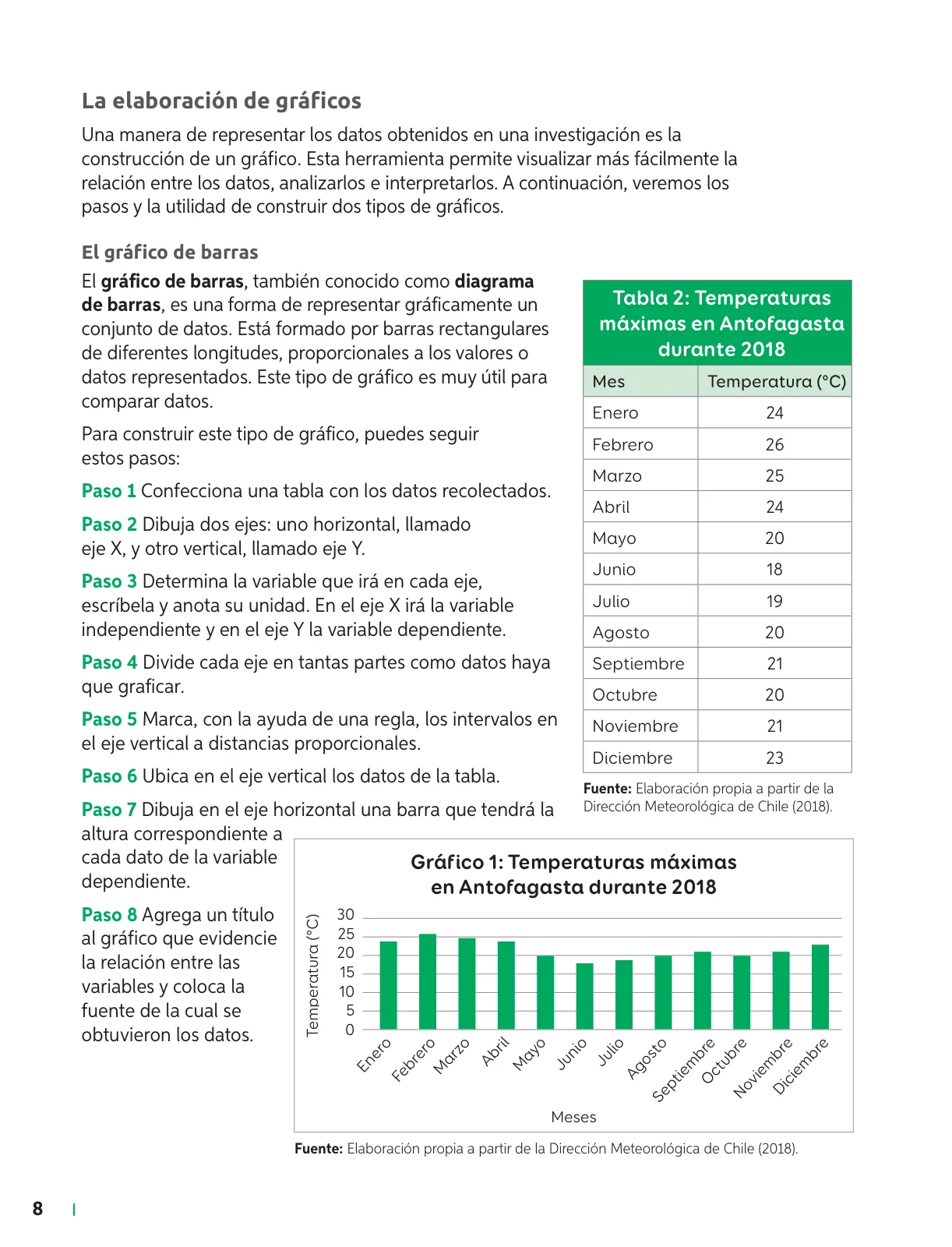Miniatura página 9 de Ciencias Naturales – Séptimo Básico | Texto del Estudiante MINEDUC – Descargar PDF · 2024