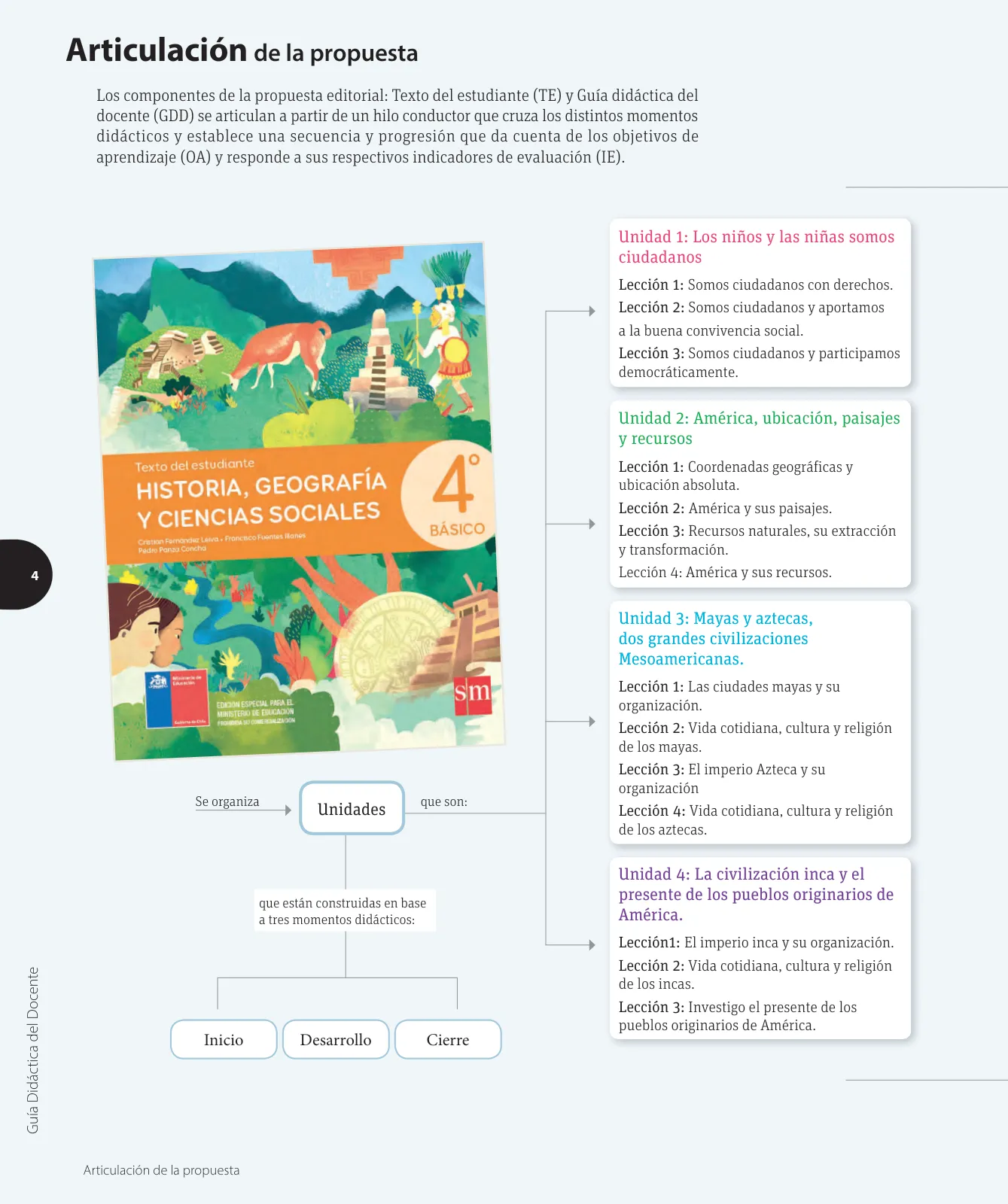 Página 5 de Ciencias Naturales – Cuarto Básico | Texto del Estudiante MINEDUC – Descargar PDF · 2024