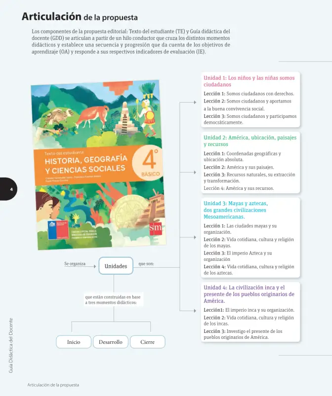 Página 5 de Ciencias Naturales – Cuarto Básico | Texto del Estudiante MINEDUC – Descargar PDF · 2024