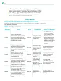 Miniatura página 267 de Colección Sk´asolil. Nuestro libro de Proyectos.  Tomo III.  Libro de Educación Telesecundaria Grado 2°  Ciclo Escolar 2025 - 2026