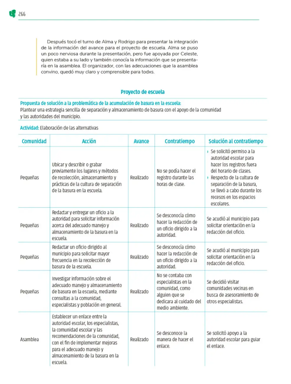 Página 267