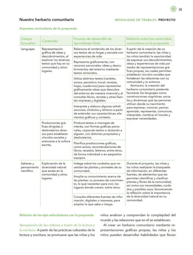 Página 60 de Modalidades de trabajo para la acción transformadora y el codiseño Libro de Educación Preescolar Grado 1°, 2°, 3° Ciclo Escolar 2025 - 2026