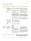 Miniatura página 60 de Modalidades de trabajo para la acción transformadora y el codiseño  Libro de Educación Preescolar Grado 1°, 2°, 3°  Ciclo Escolar 2025 - 2026