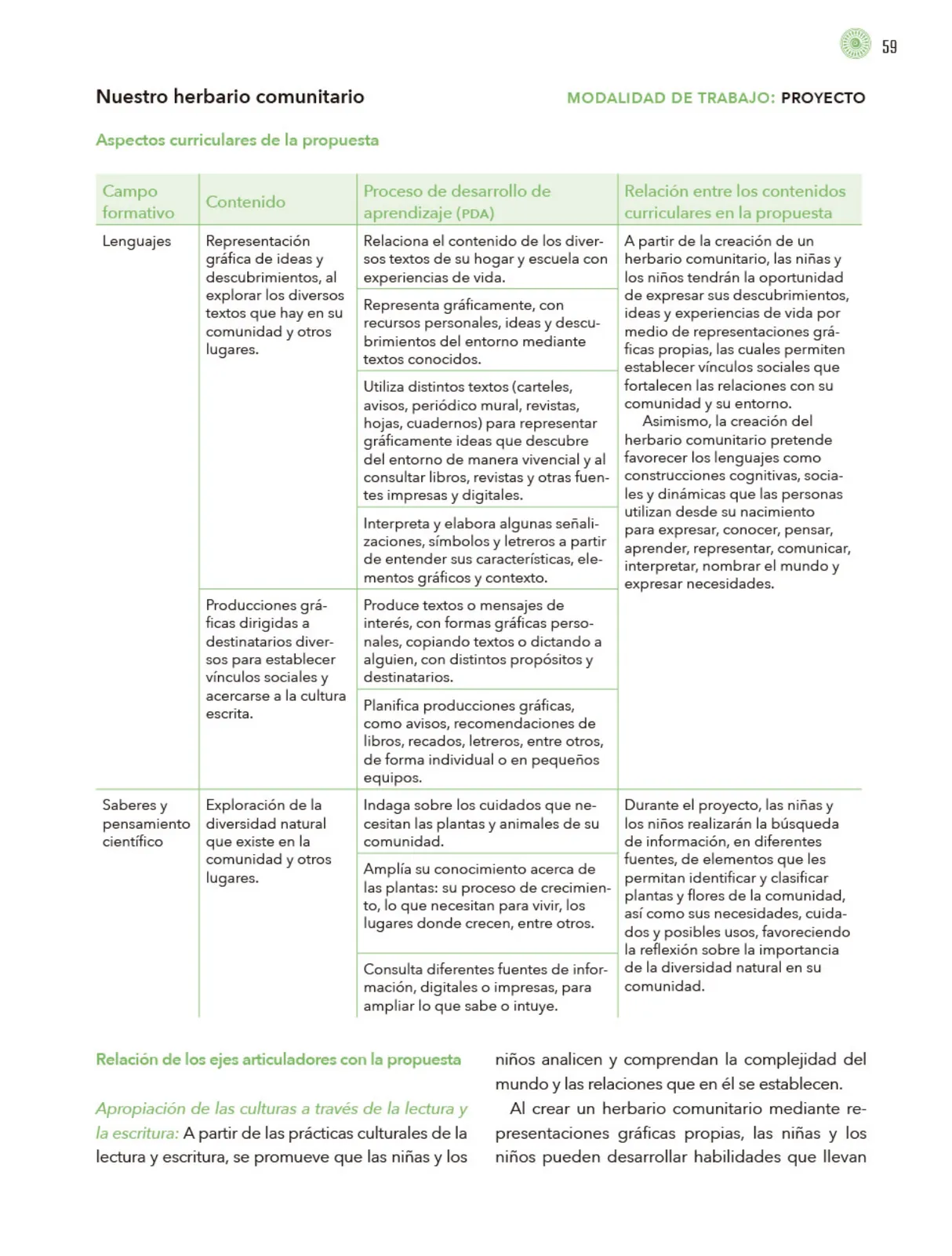 Miniatura página 60 de Modalidades de trabajo para la acción transformadora y el codiseño  Libro de Educación Preescolar Grado 1°, 2°, 3°  Ciclo Escolar 2025 - 2026