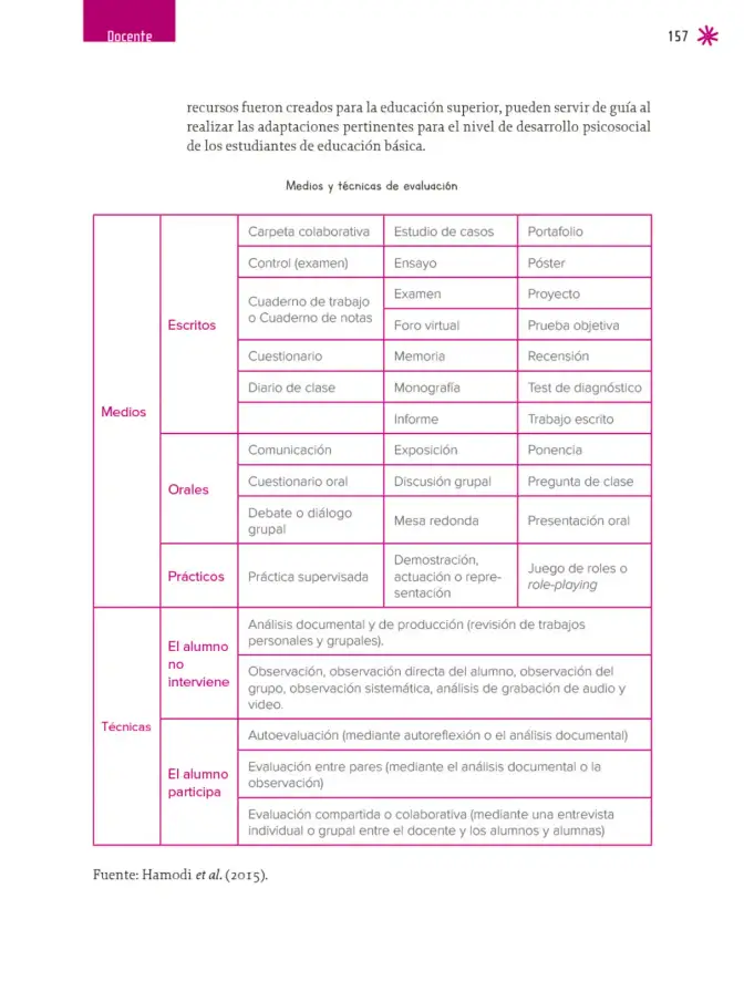 Página 158 de Un libro sin recetas para la maestra y el maestro. Fase 6. Libro de Educación Telesecundaria Grado 1°, 2°, 3° Ciclo Escolar 2025 - 2026