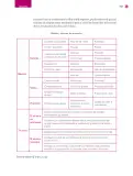 Miniatura página 158 de Un libro sin recetas para la maestra y el maestro. Fase 6.   Libro de Educación Telesecundaria Grado 1°, 2°, 3°  Ciclo Escolar 2025 - 2026