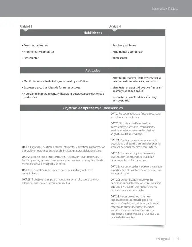 Página 21 de Matemática – Sexto Básico | Texto del Estudiante MINEDUC – Descargar PDF · 2024