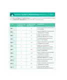 Miniatura página 180 de Matemática – Tercero Básico | Texto del Estudiante MINEDUC – Descargar PDF · 2024