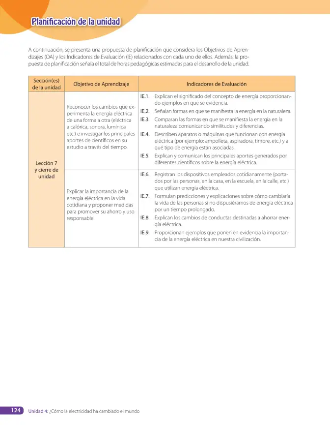 Página 104 de Libro de Ciencias Naturales – Quinto Básico | Texto del Estudiante MINEDUC – Descargar PDF · 2024