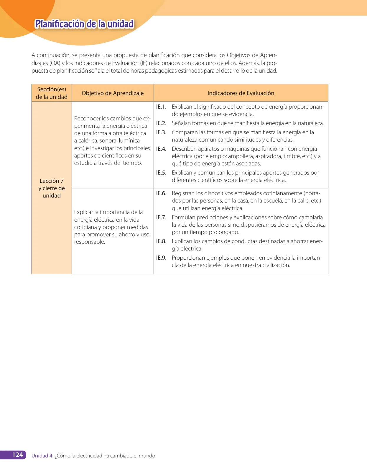 Miniatura página 104 de Libro de Ciencias Naturales – Quinto Básico | Texto del Estudiante MINEDUC – Descargar PDF · 2024