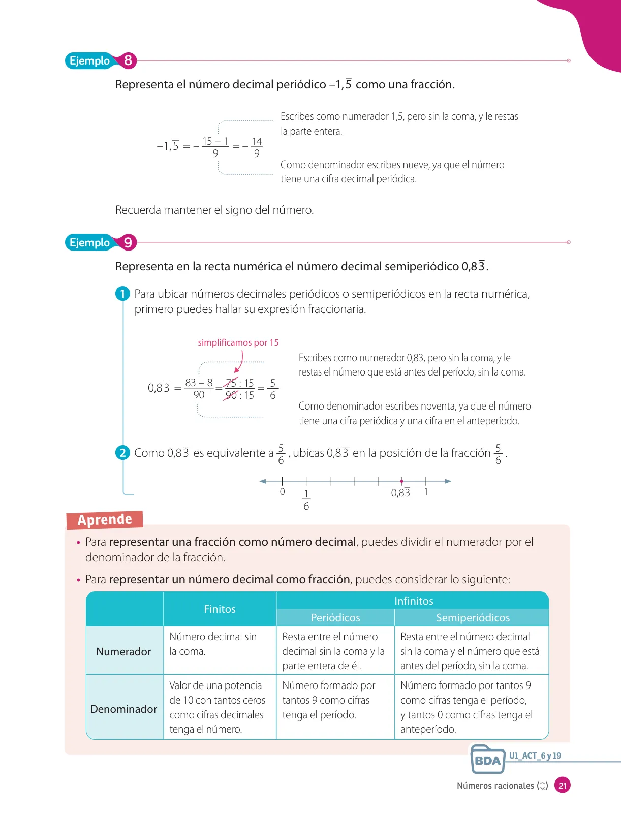 Página 23 de Matemática – Octavo Básico | Texto del Estudiante MINEDUC – Descargar PDF · 2024