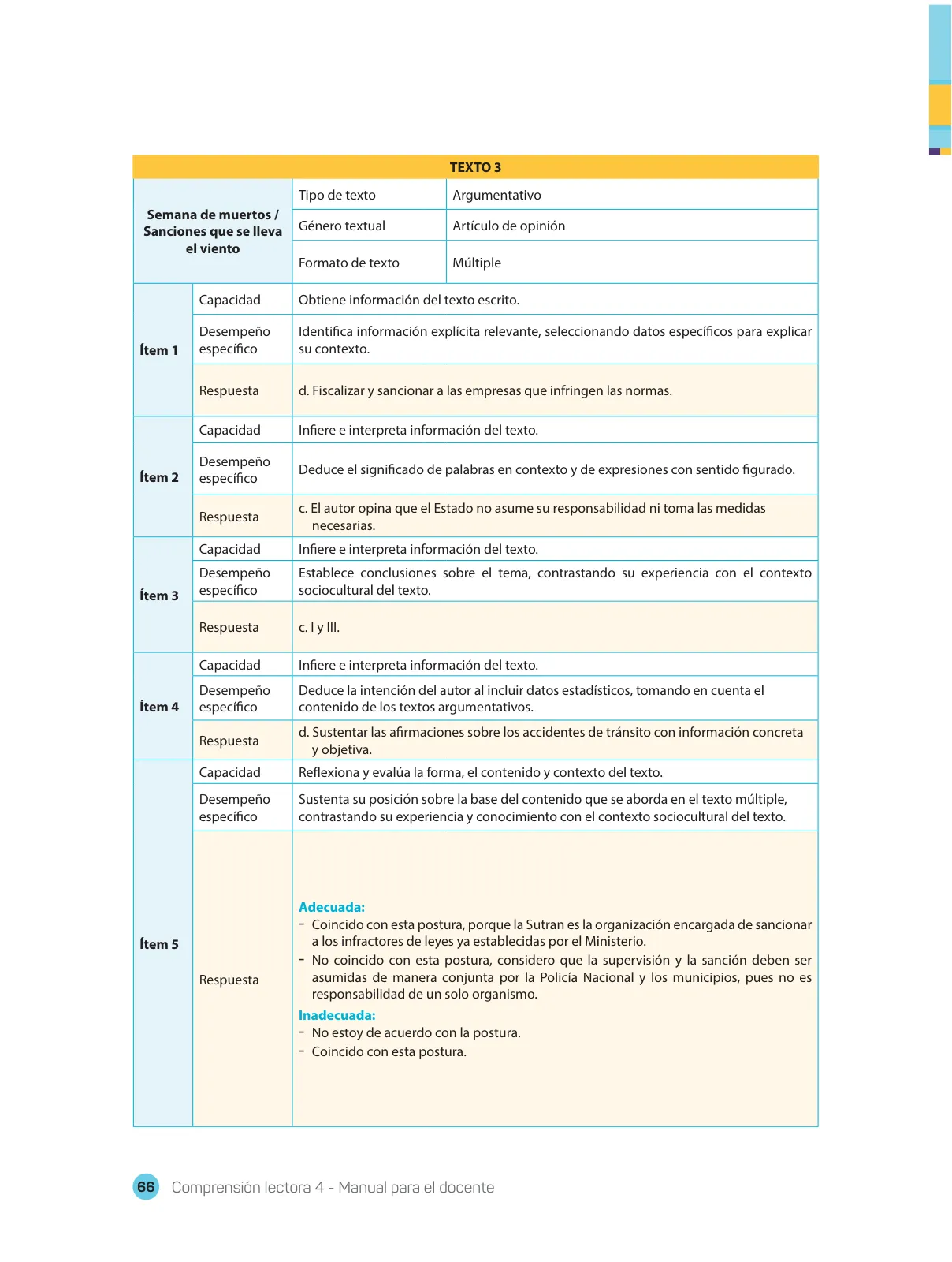 Página 68 de Comprensión lectora : manual para el docente de cuarto grado de Secundaria 2018 · 2018