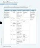 Miniatura página 51 de Ciencias Naturales – Tercero Básico | Texto del Estudiante MINEDUC – Descargar PDF · 2024