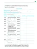 Miniatura página 268 de Colección Nanahuatzin. Nuestro libro de Proyectos.  Tomo III.  Libro de Educación Telesecundaria Grado 3°  Ciclo Escolar 2025 - 2026