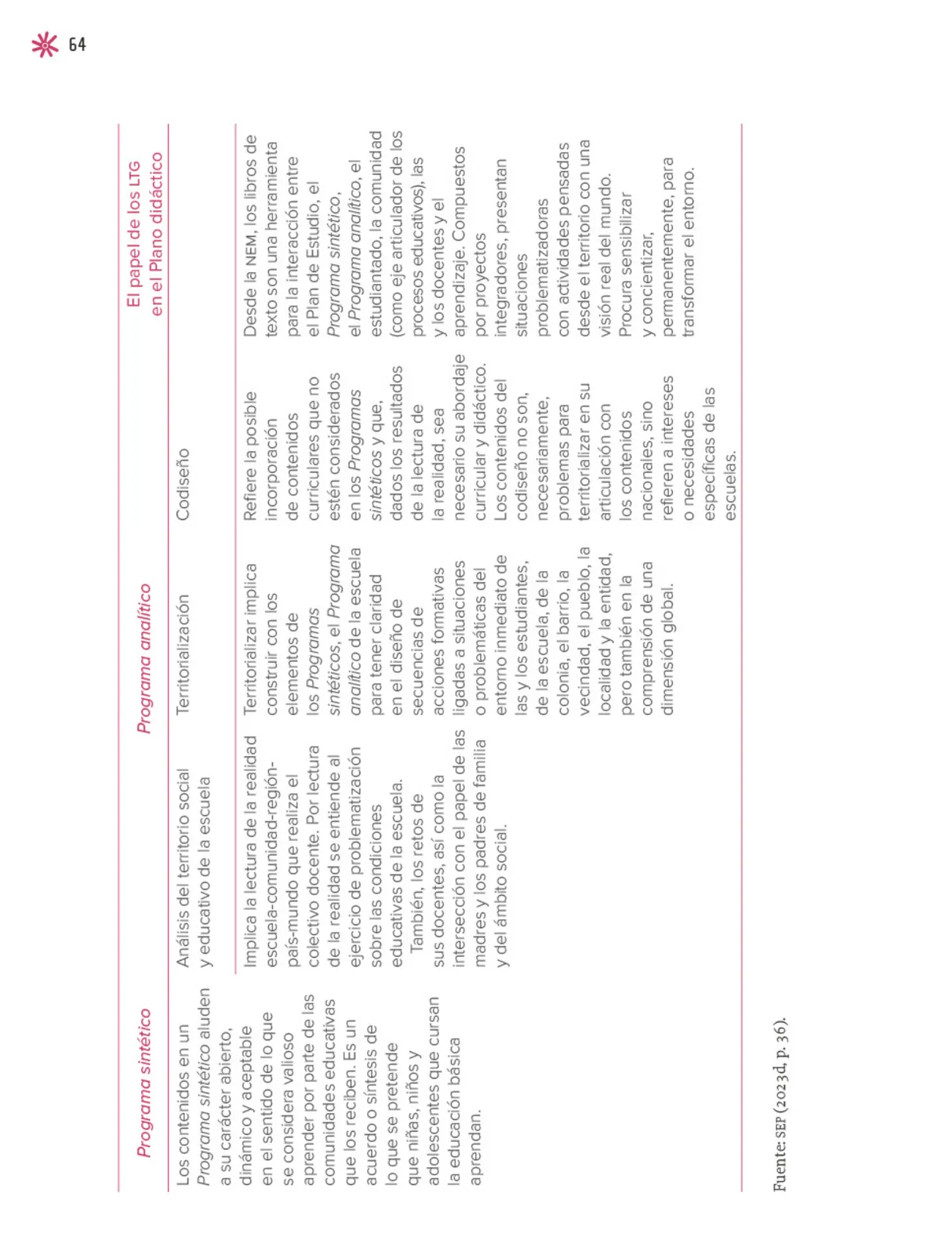 Página 65 de Un libro sin recetas para la maestra y el maestro. Fase 2 Libro de Educación Preescolar Grado 1°, 2°, 3° Ciclo Escolar 2025 - 2026