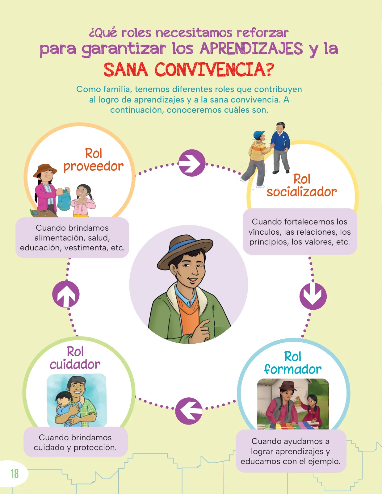 Página 20 de Cartilla de prevención y protección frente a la violencia para familias : Primaria Multigrado Monolingüe y Modelos de Servicio Educativo en el Ámbito Rural · 2024