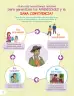 Miniatura página 20 de Cartilla de prevención y protección frente a la violencia para familias : Primaria Multigrado Monolingüe y Modelos de Servicio Educativo en el Ámbito Rural · 2024