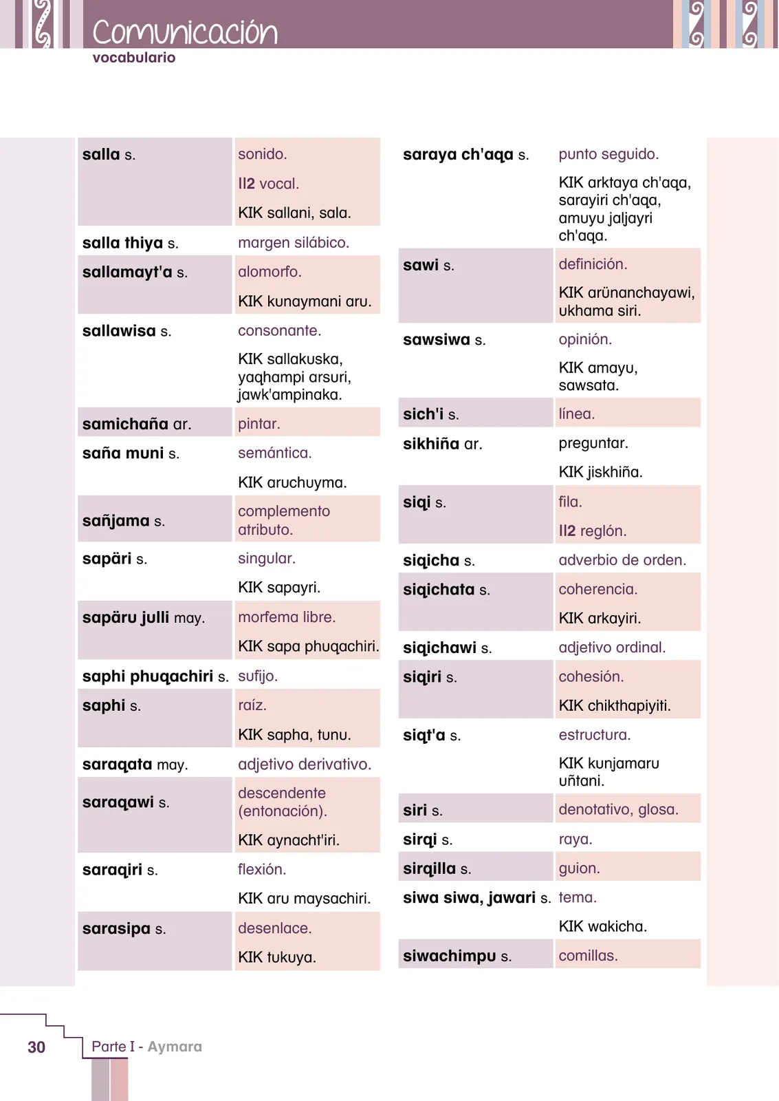 Miniatura página 32 de Yatichaña aru pirwa = Vocabulario pedagógico aimara · 2021