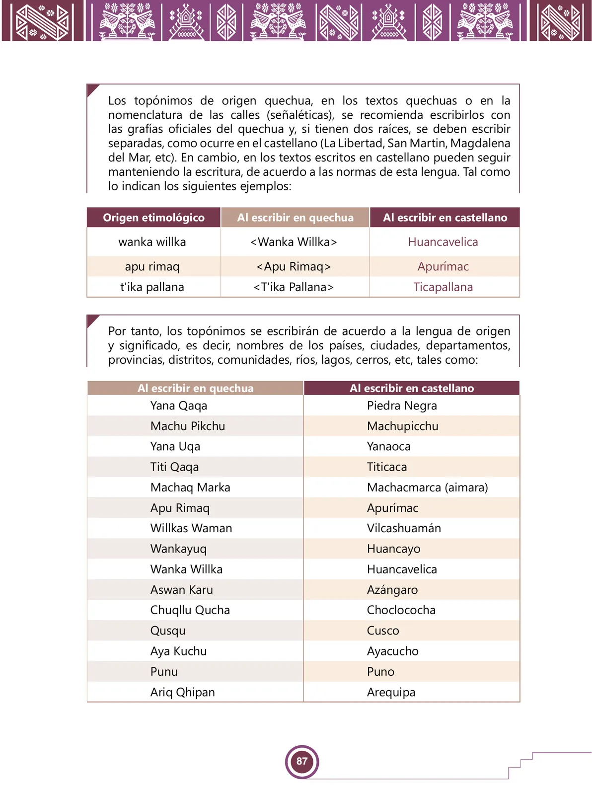 Miniatura página 89 de Urin Qichwa Qillqay Yachana Mayt'u = Manual de escritura quechua sureño · 2021