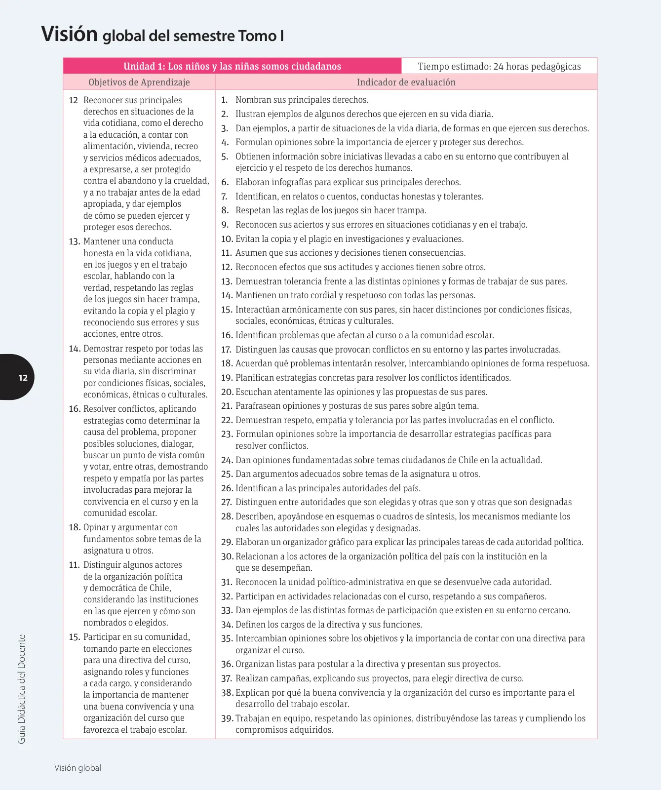 Miniatura página 13 de Ciencias Naturales – Cuarto Básico | Texto del Estudiante MINEDUC – Descargar PDF · 2024