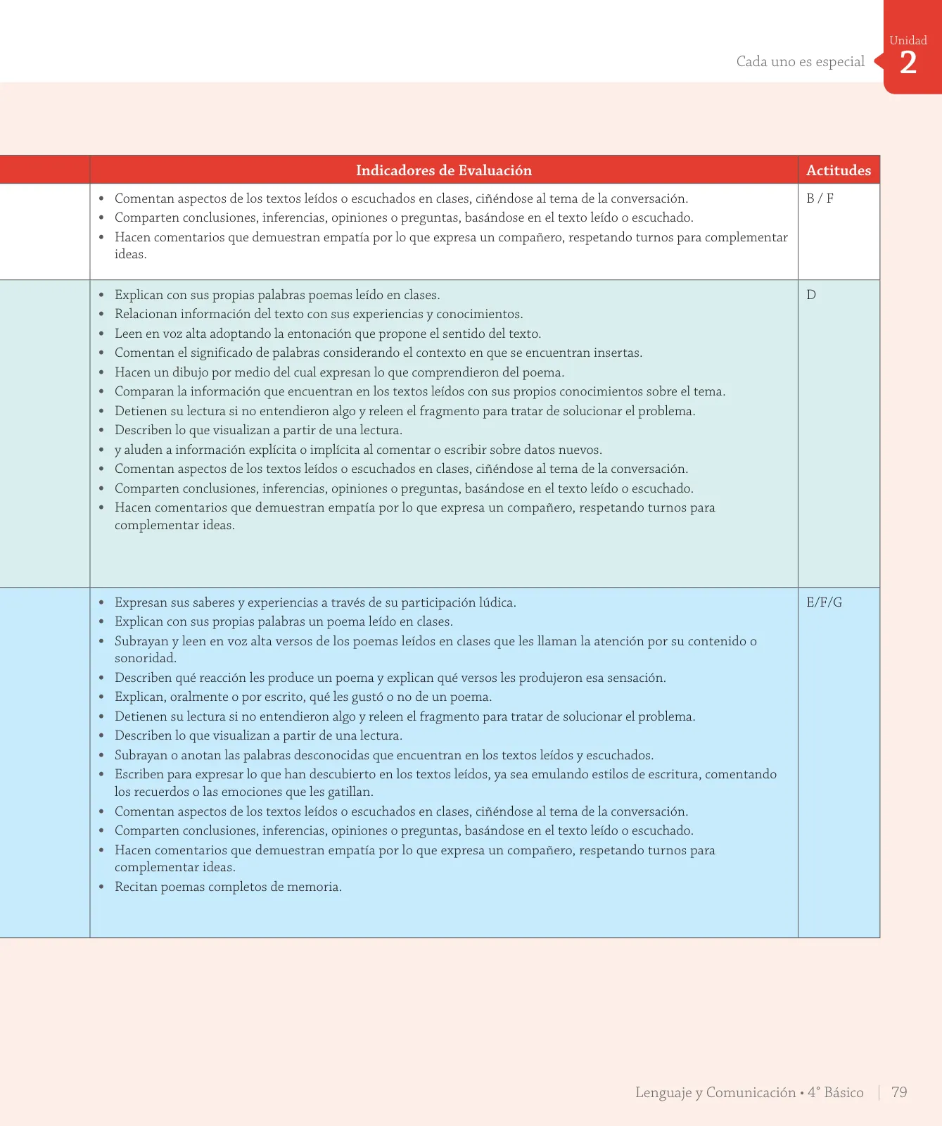 Miniatura página 125 de Lenguaje y Comunicación – Cuarto Básico | Texto del Estudiante MINEDUC – Descargar PDF · 2024