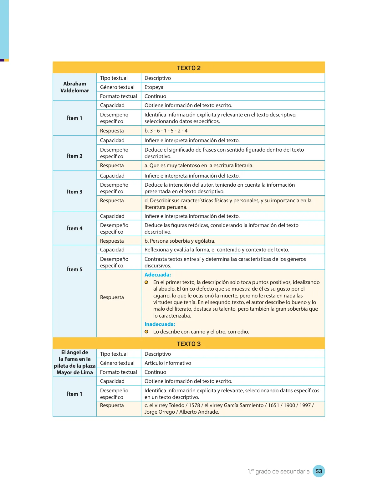 Miniatura página 55 de Comprensión lectora : manual para el docente de primer grado de Secundaria 2018 · 2018