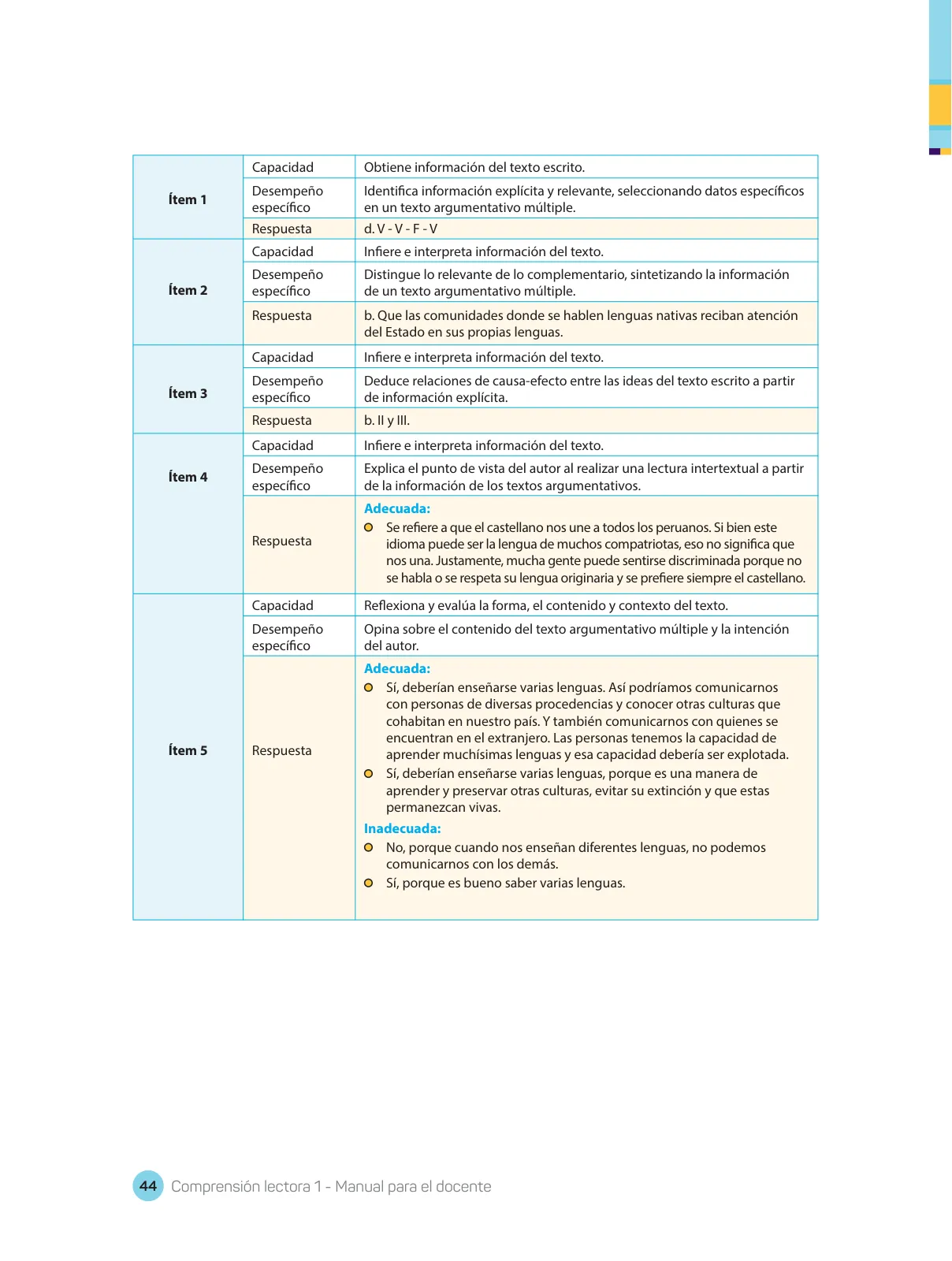 Miniatura página 46 de Comprensión lectora : manual para el docente de primer grado de Secundaria 2018 · 2018