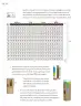 Miniatura página 157 de Proyectos de Aula.   Libro de Educación Primaria Grado 6°  Ciclo Escolar 2025 - 2026