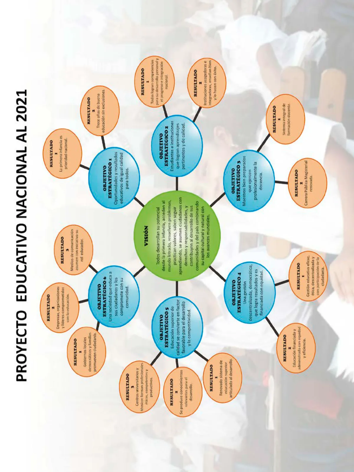 Página 2 de Agenda pedagógica 2017-2018 para docentes de II Ciclo de Instituciones de nivel de Educación Inicial · 2017