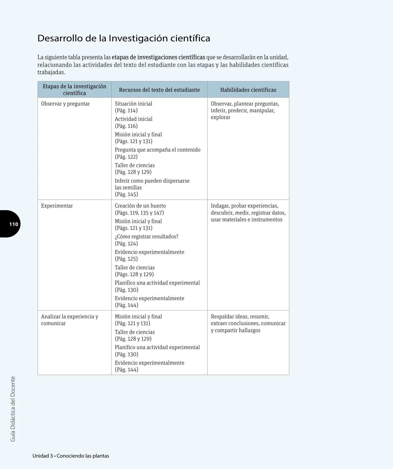 Página 11 de Ciencias Naturales – Tercero Básico | Texto del Estudiante MINEDUC – Descargar PDF · 2024