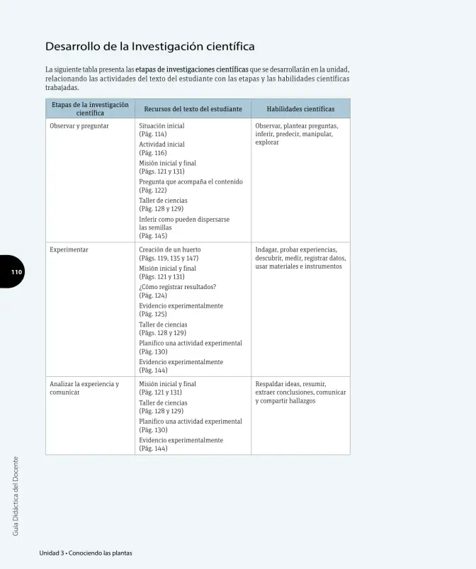 Página 11 de Ciencias Naturales – Tercero Básico | Texto del Estudiante MINEDUC – Descargar PDF · 2024